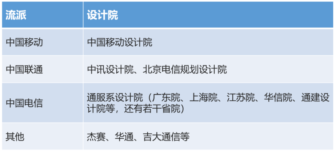 通信设计院，到底是干啥的？