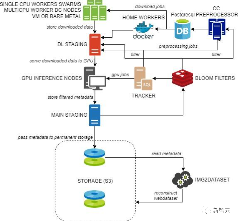 Stable Diffusion再迎重磅更新！2.0版「澀圖」功能被砍，網友狂打差評