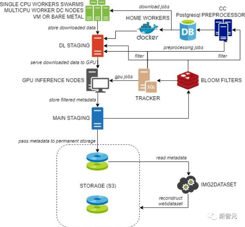 Stable Diffusion再迎重磅更新！2.0版「涩图」功能被砍，网友狂打差评