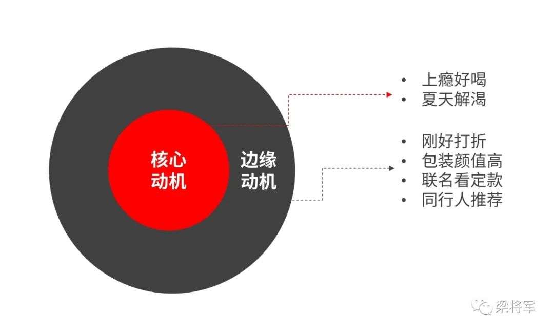 那些曇花一現的品牌們，都做錯了什么?