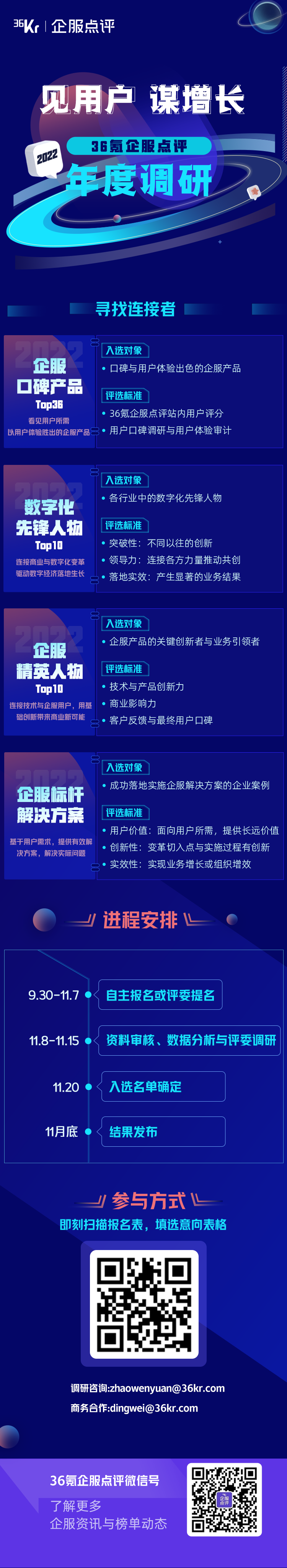 增效应在降本之前 ｜36氪企服点评2022年度调研进行中