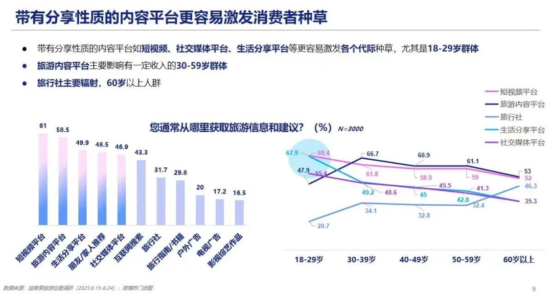 暑期旅游頻頻被吐槽，我們到底需要什么樣的國內游？