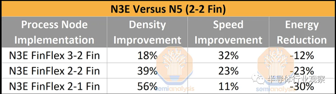 台积电3nm细节全曝光，成本惊人