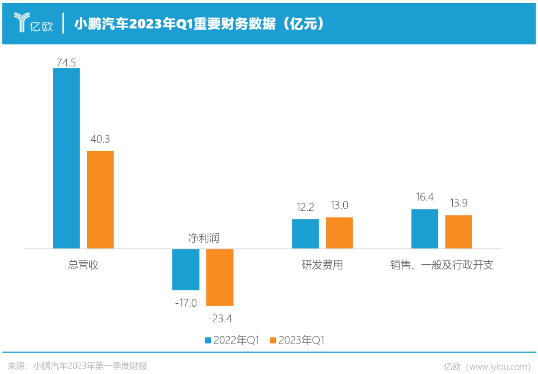 4年怒砸650億，大眾在華瘋狂自救