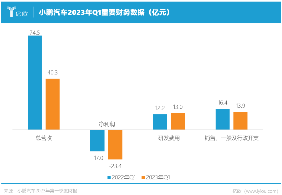 4年怒砸650亿，大众在华疯狂自救