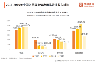 年销量10亿，刷单4000万，情趣用品第一股梦碎IPO？