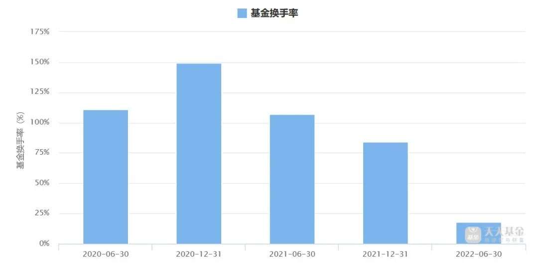 基金经理启示录：别把市场不当老师