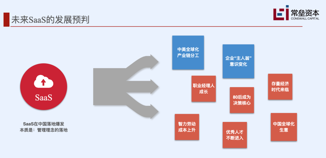 To B 企業(yè)的護(hù)城河，到底需要挖多深？