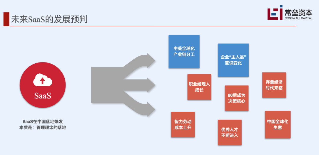 To B 企业的护城河，到底需要挖多深？