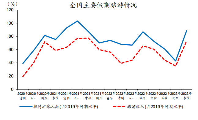 下沉市場春節(jié)消費(fèi)洞察：預(yù)制菜無人問、酒文化難代替