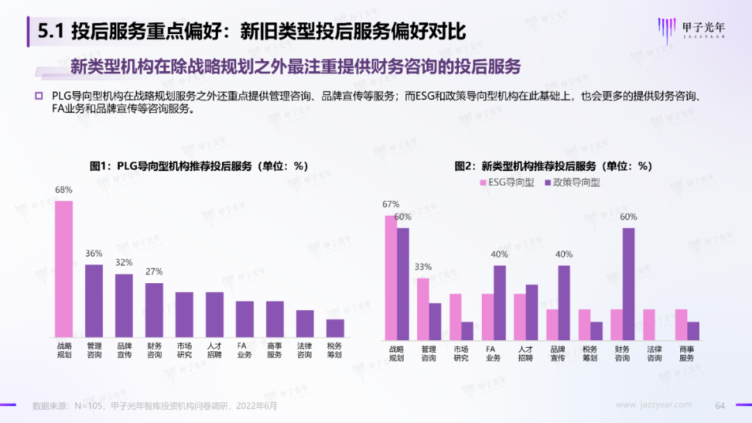 2022中國科技產業投資機構調研報告