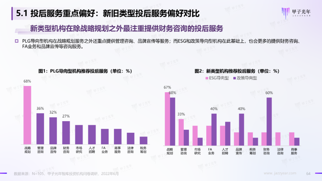 2022中国科技产业投资机构调研报告