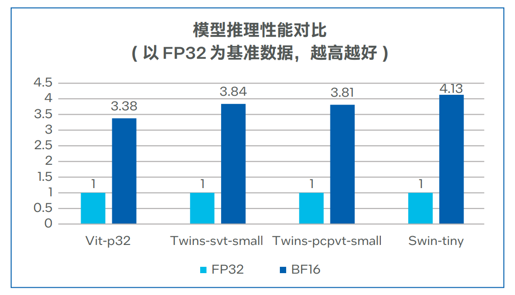 成本直降70%的秘密：这些企业找到了一种高性价比的AI打开方式