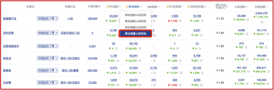 3發3爆，適合普通人的小紅書口播視頻爆款公式，你不試試？