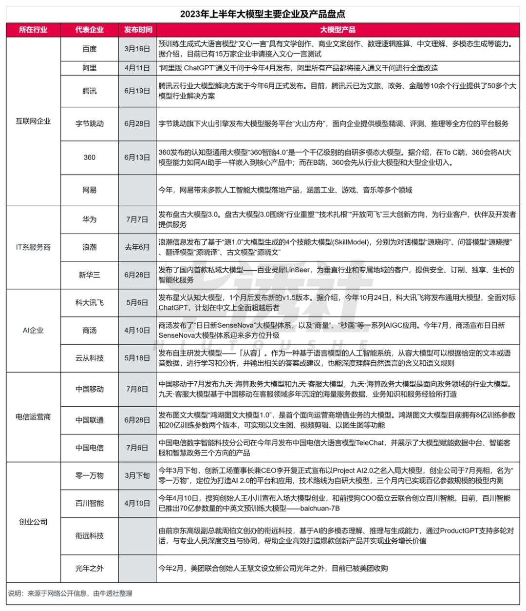 今年上半年，国内 To B 行业都经历了什么？