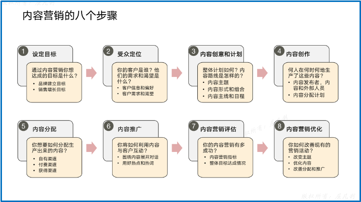 私享会|MTL与B2B数字化营销（中）