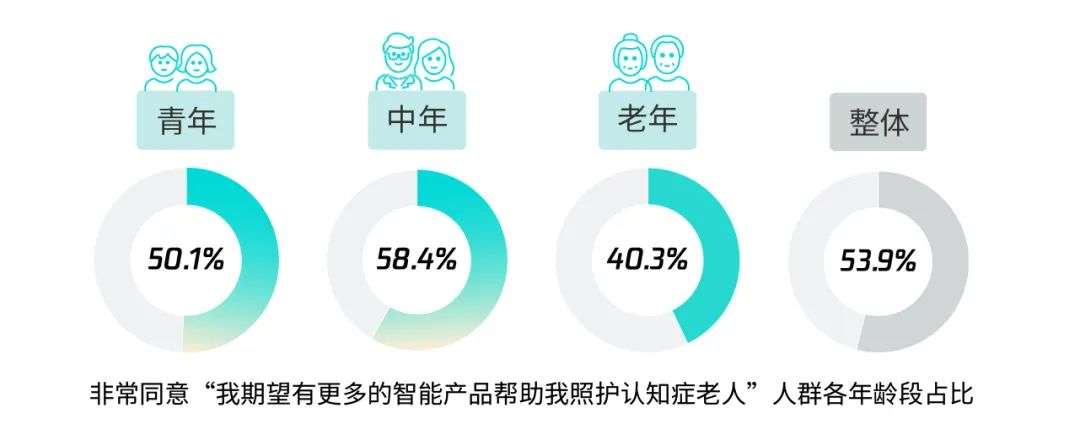 《忘不了的人》探索科技對認(rèn)知癥老人與照護(hù)者的幫助