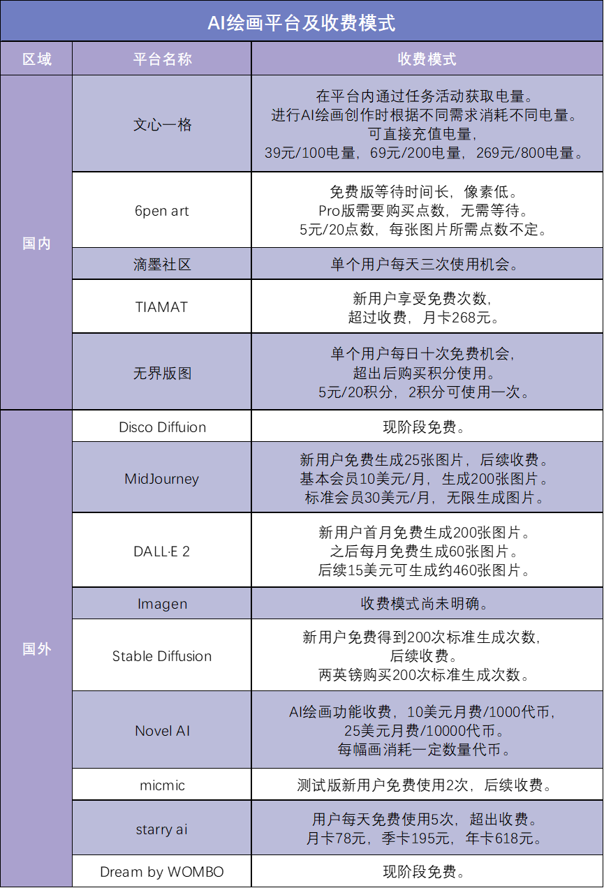 AI作画爆火背后，一半海水一半火焰