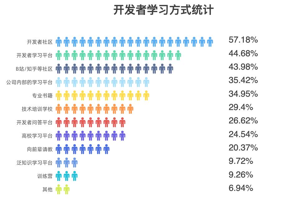 抢报高分热门专业？一文了解计算机相关专业毕业后的职业画像