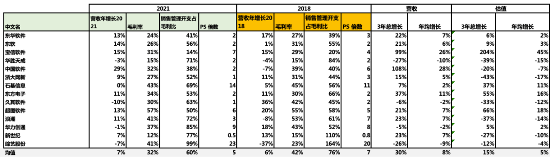 数据说话：比较中美估值落差，看中国SaaS的最大误区
