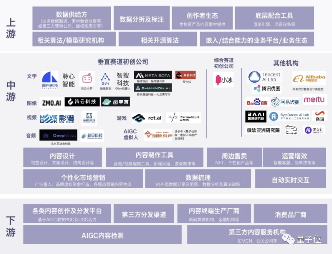AIGC主流玩家一覽：國內外最值得關注的AIGC機構