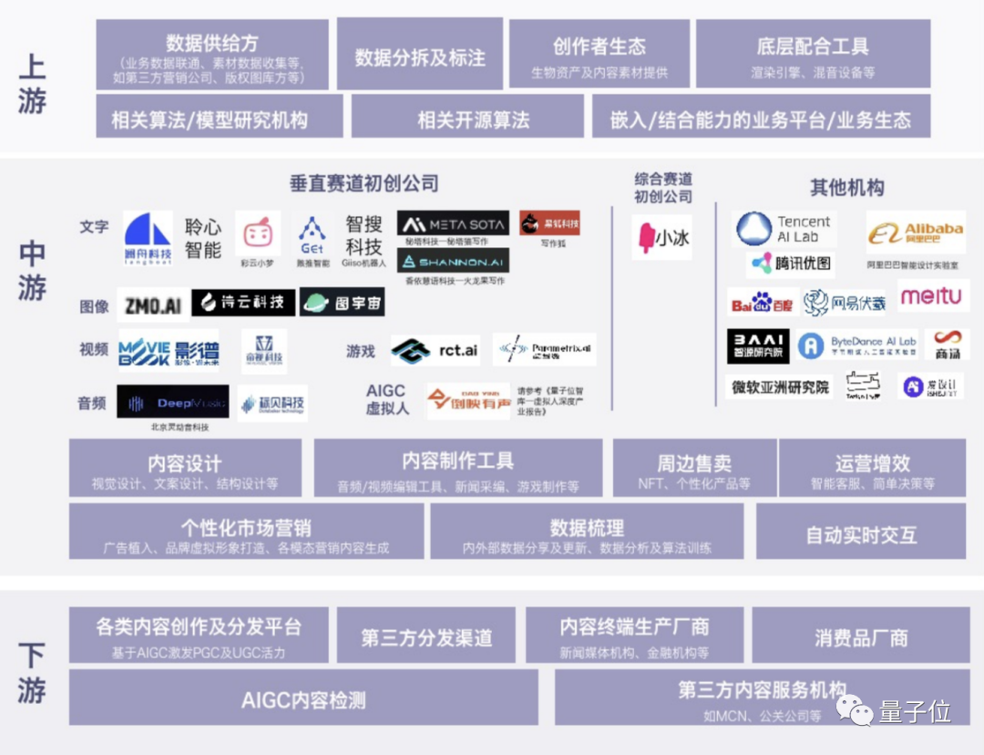 AIGC主流玩家一览：国内外最值得关注的AIGC机构