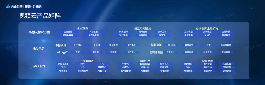 Beyond演唱會超清修復(fù)的背后：字節(jié)的云端“野心”