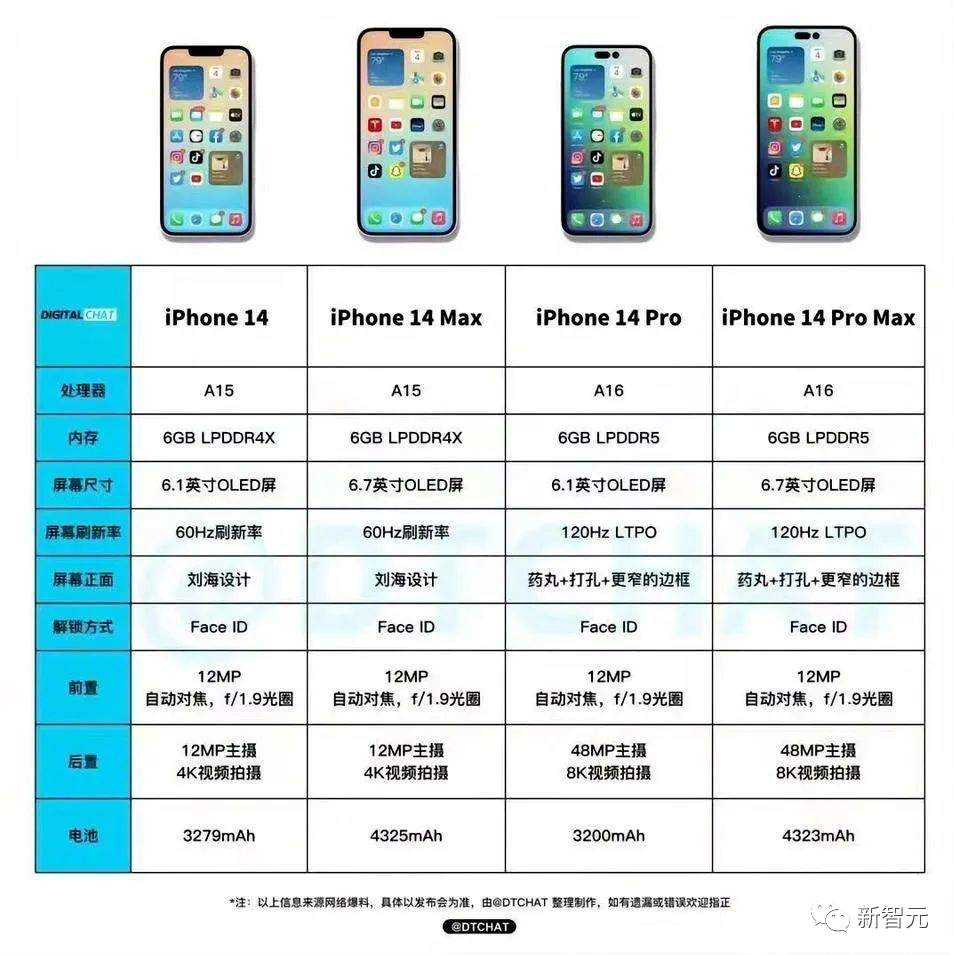 蘋果官宣超震撼360度AR星空！iPhone 14或配4800萬像素攝像頭和衛星連接