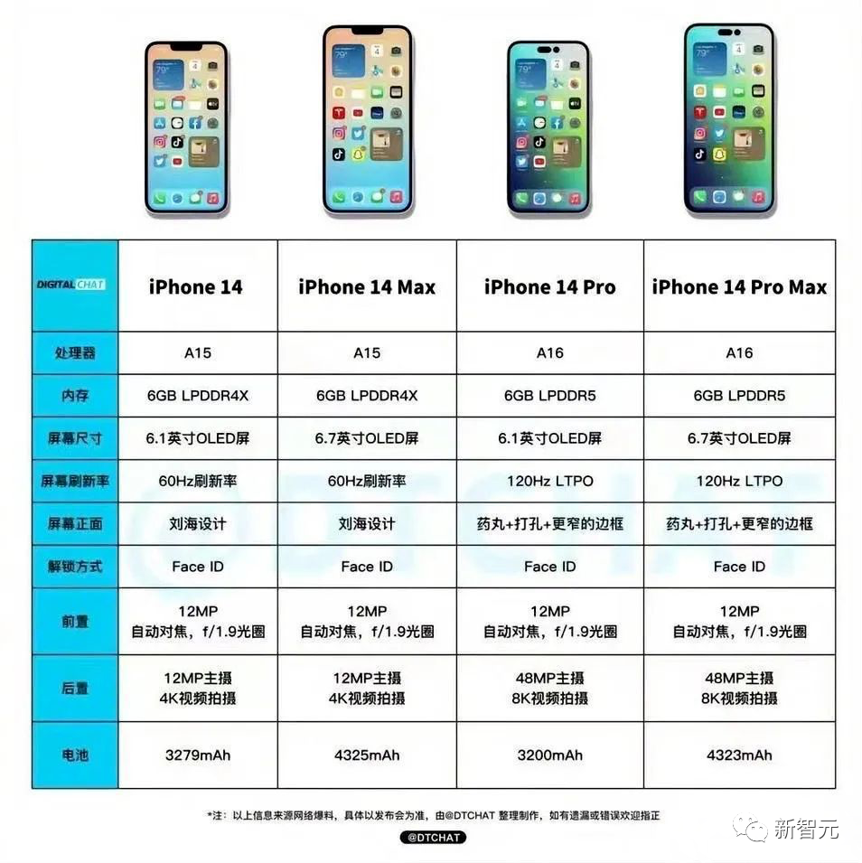 苹果官宣超震撼360度AR星空！iPhone 14或配4800万像素摄像头和卫星连接