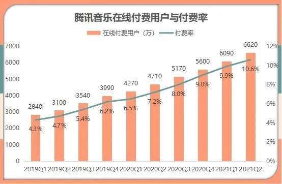 探寻与产业共生的长期主义，TME找到数字音乐产业的价值目标