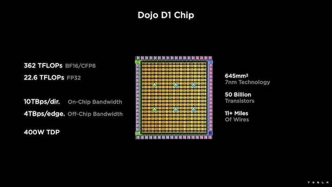 特斯拉Dojo超算架構細節(jié)首次公開！為自動駕駛「操碎了芯」