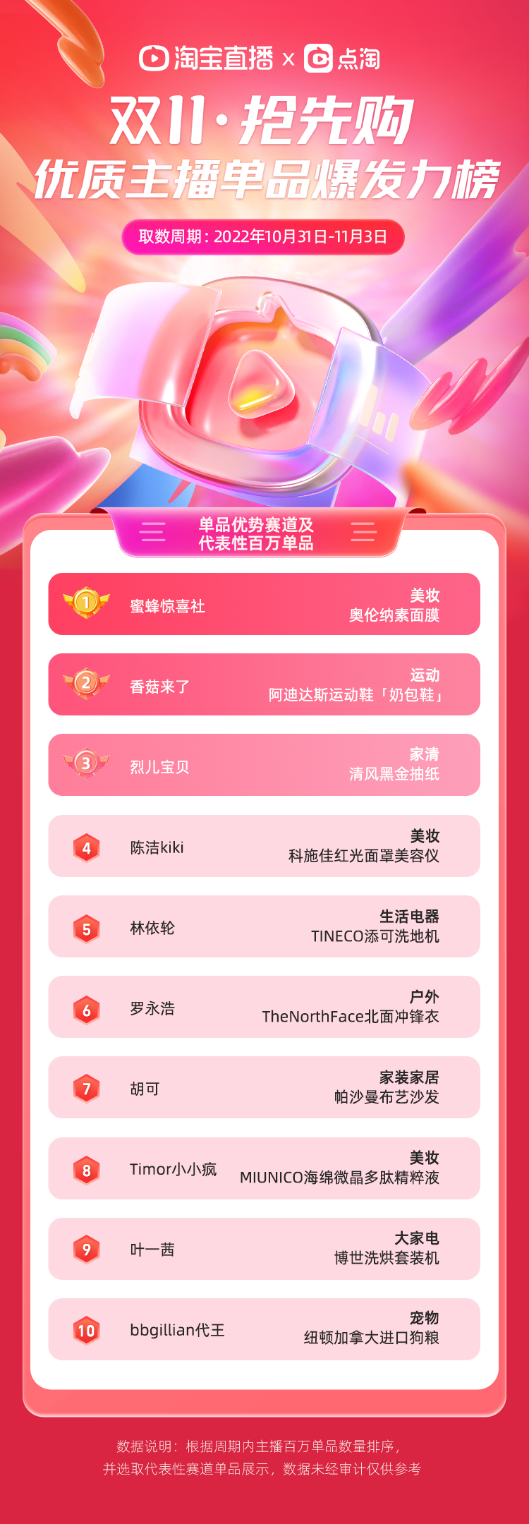 羅永浩、遙望爭先“上分”，這份榜單有何深意？