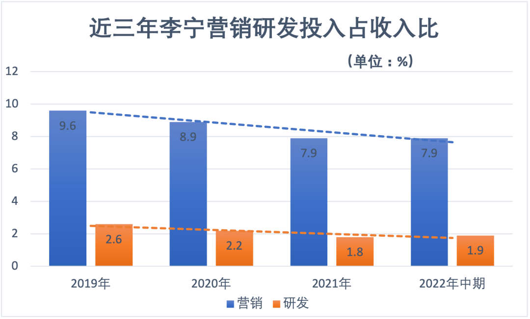 李寧的生意，也不好做了