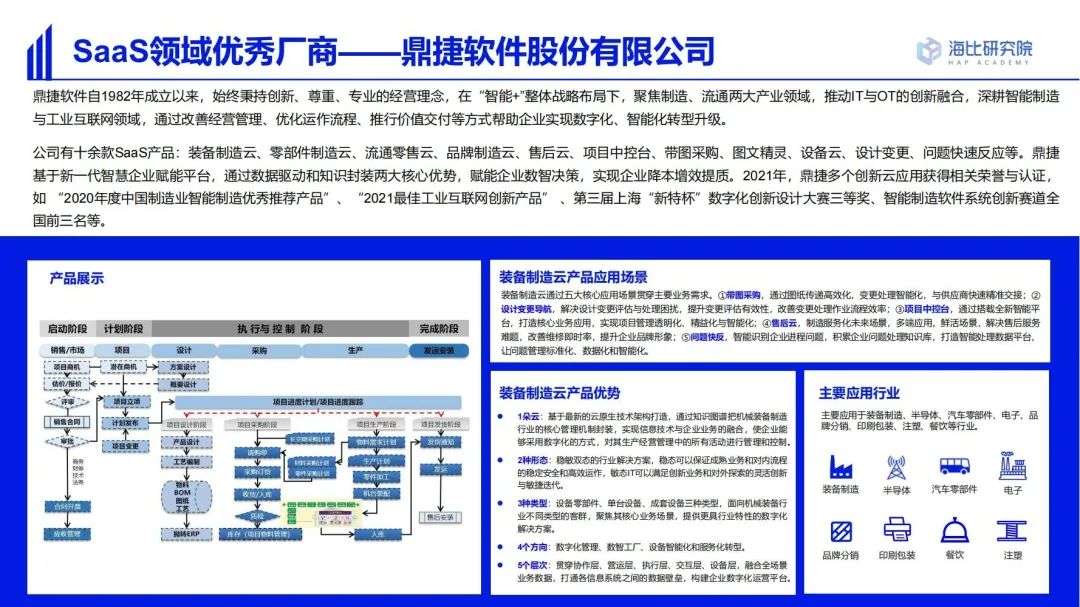 2022中國SaaS市場研究及選型評估報告（二）