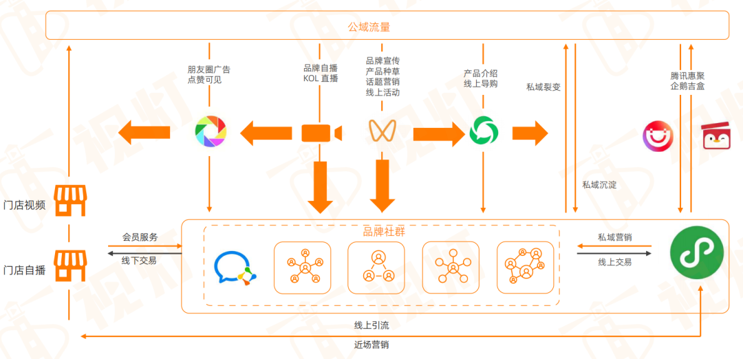 品牌做微信營銷，視頻號是突破口？
