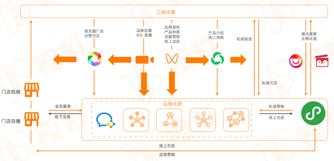 品牌做微信营销，视频号是突破口？