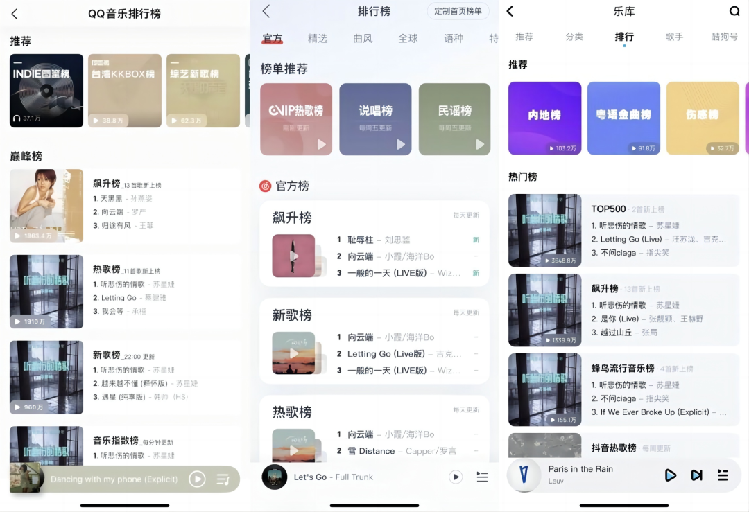 網(wǎng)易云、QQ音樂、酷狗、汽水……你的音樂軟件懂你嗎？