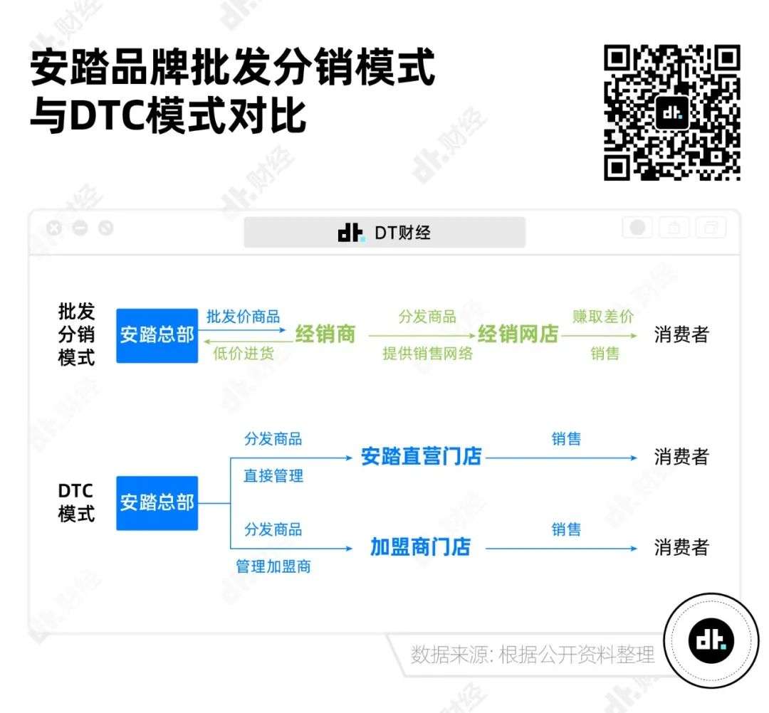 耐克和阿迪達(dá)斯是怎么輸給安踏的？| 數(shù)據(jù)研報(bào)
