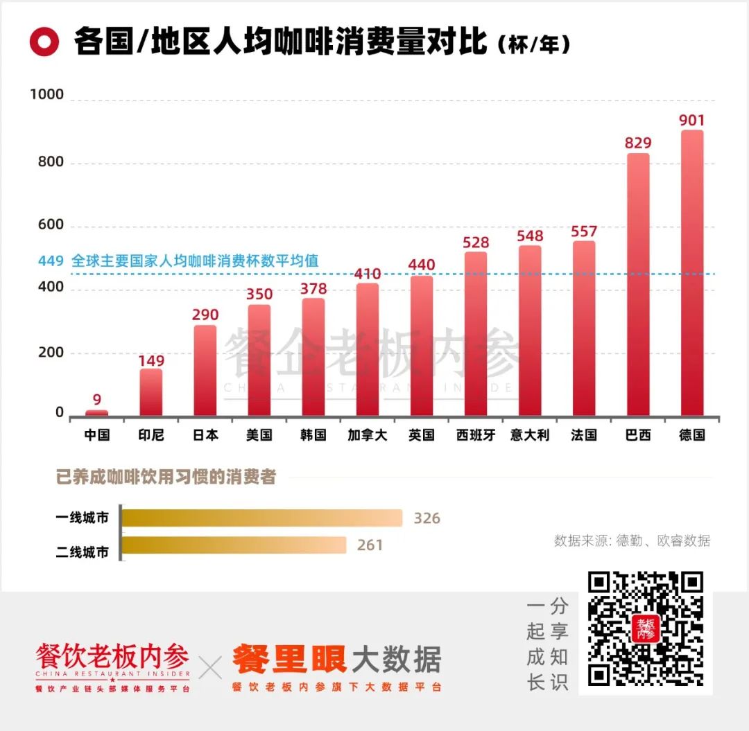 咖啡9塊9時(shí)代，誰(shuí)是“炮灰”？