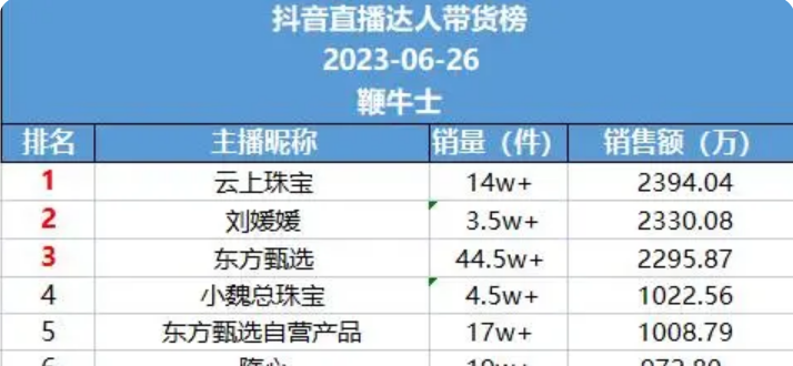 珠宝直播带货热火：利润率最低50%，但套路无处不在