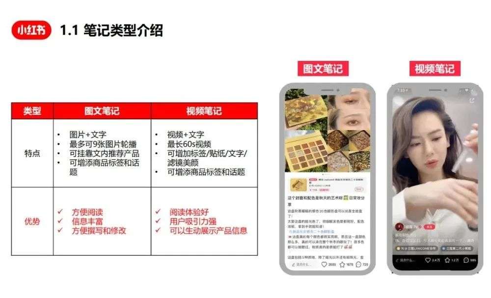 小紅書爆文筆記創作指南