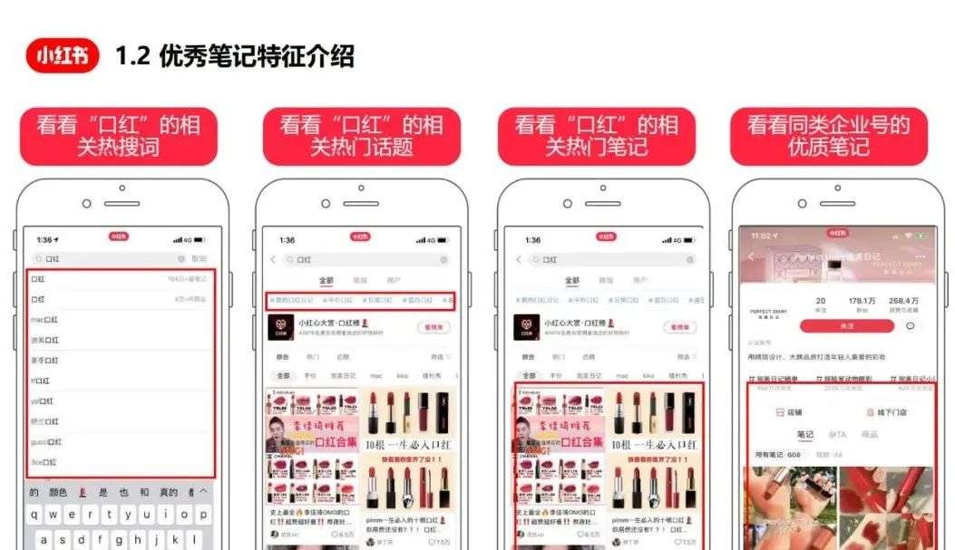 小紅書爆文筆記創作指南