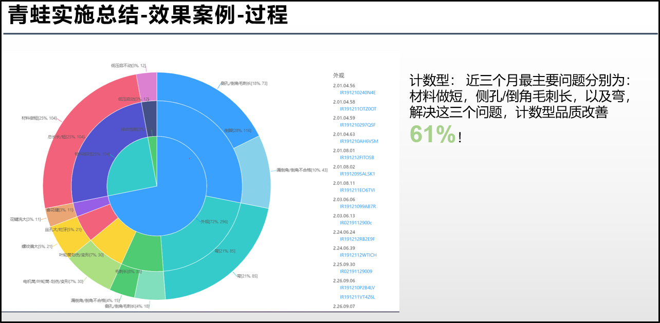 水泵行业QMS