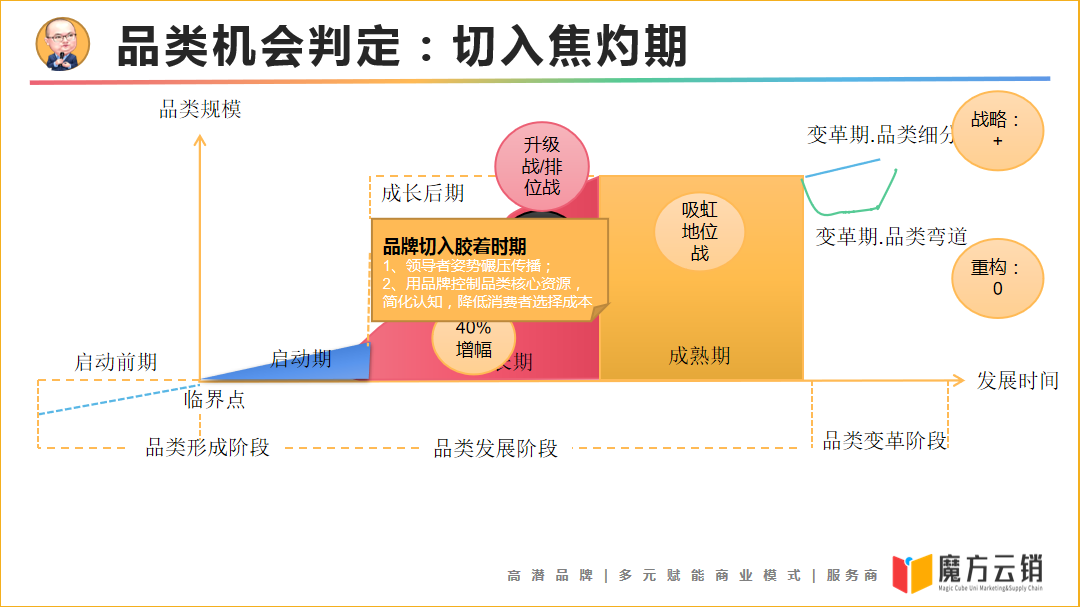 零食連鎖“江湖格局”全解讀