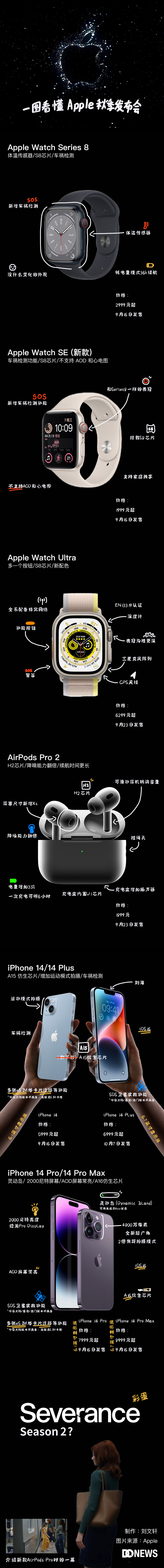 只劃重點：一圖看懂 2022 蘋果秋季發(fā)布會