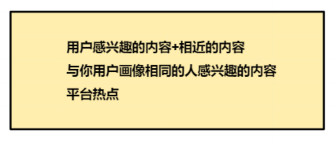 刷了几百篇小红书之后,我发现了爆款密码