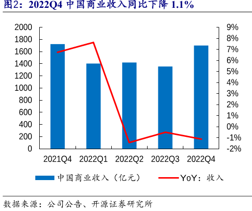 阿里度过了“最难一季”？