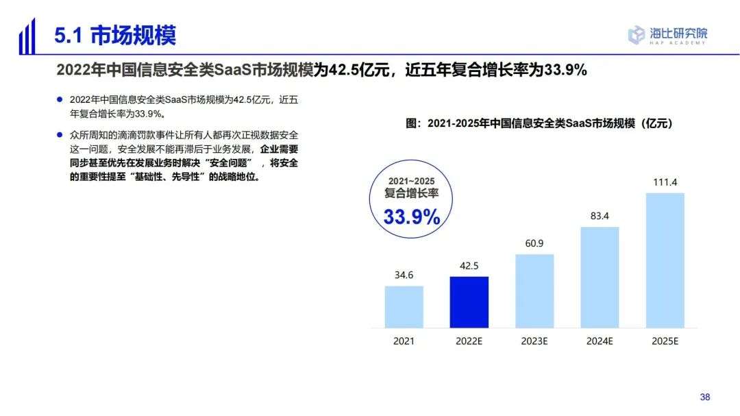 2022中国SaaS市场研究及选型评估报告（二）