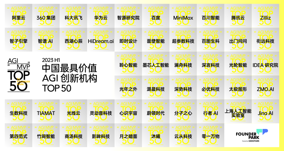 2023 H1「中国最具价值 AGI 创新机构 TOP 50」正式发布