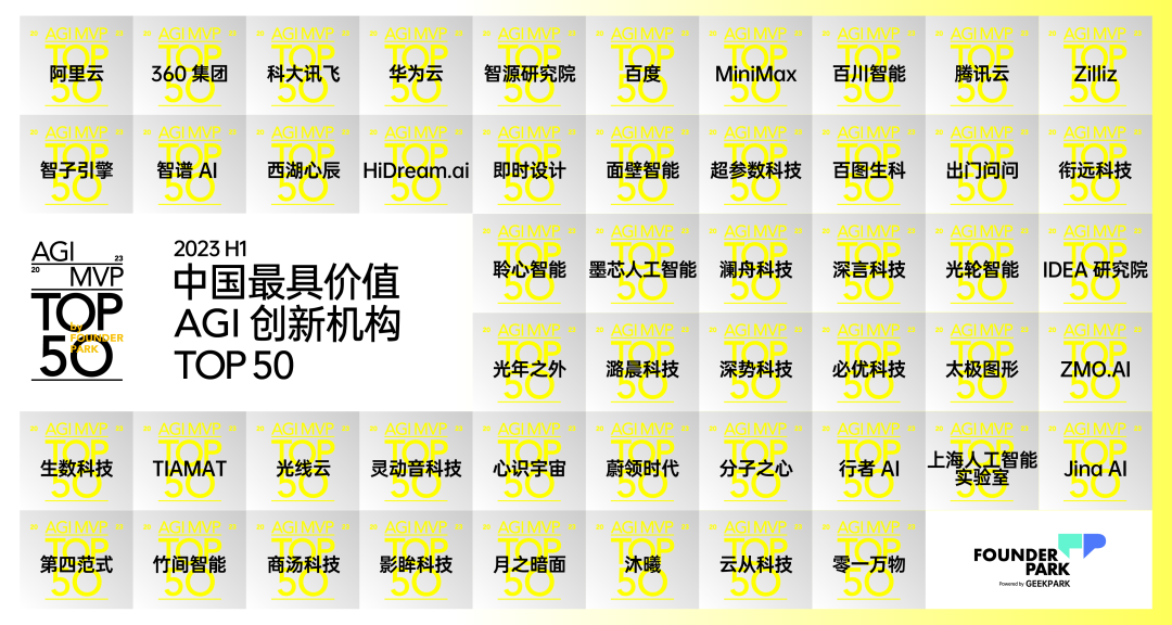 2023 H1「中國最具價值 AGI 創新機構 TOP 50」正式發布